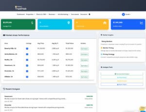 Cuadro de mandos de TrustHub que muestra el rendimiento del mercado, perspectivas, herramientas de análisis y análisis recientes para el sector inmobiliario.