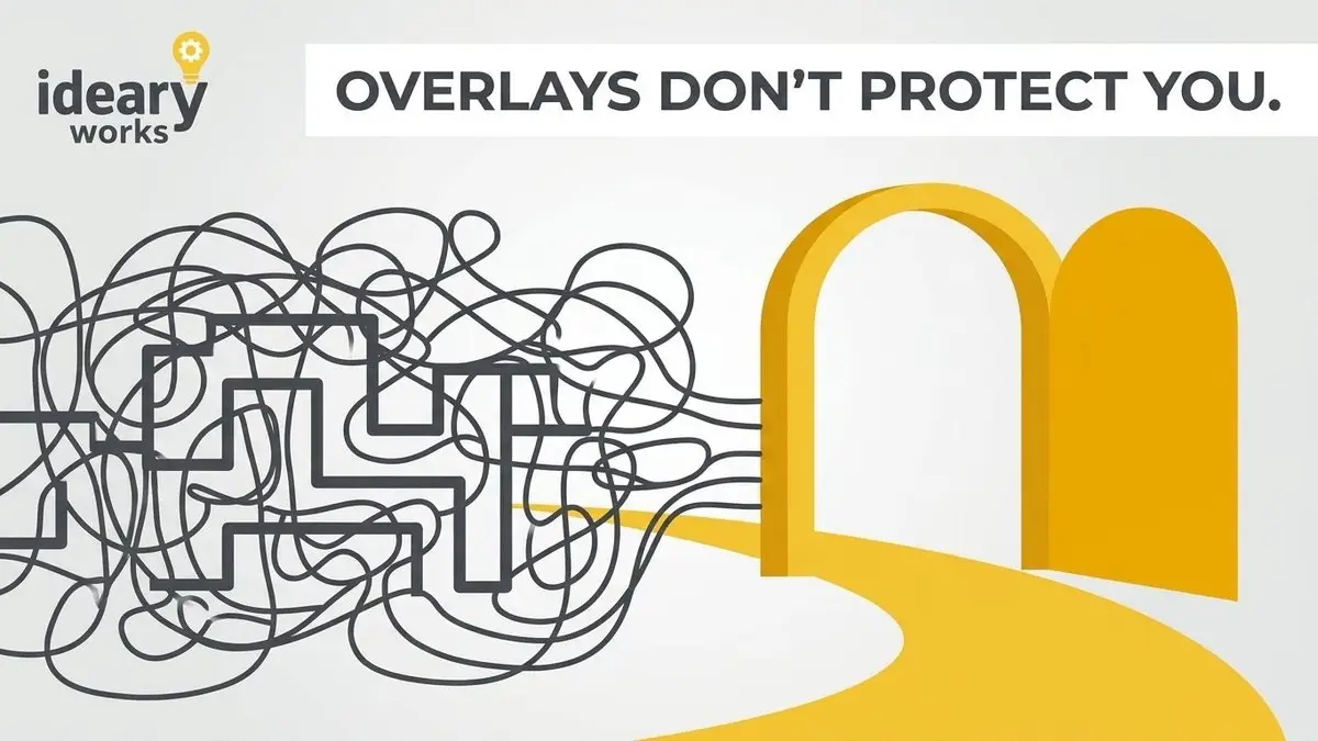 A tangled mess of black lines leads to an open yellow archway. Text: "OVERLAYS DON'T PROTECT YOU.