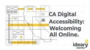 Wireframe elements and yellow arrows overlay a grid and California outline, with text: CA Digital Accessibility.